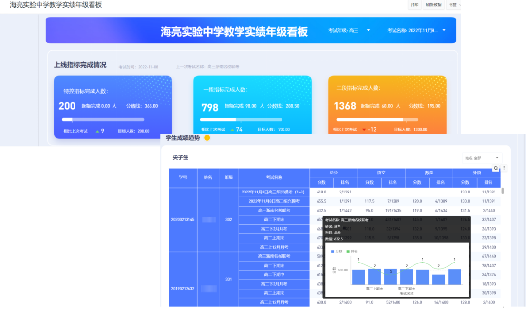 海班慧:护航教学绩效改革 驱动多校跃升式发展