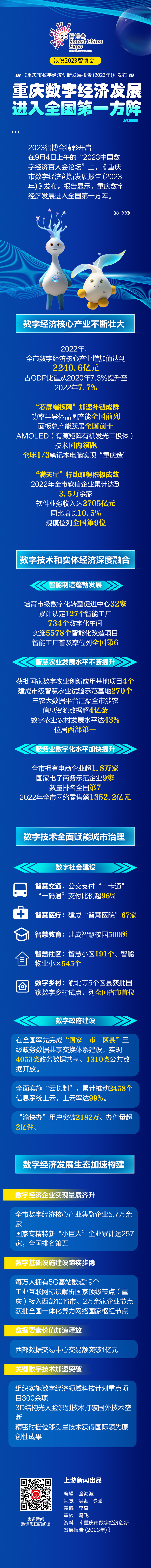重庆数字经济发展已进入全国第一方阵