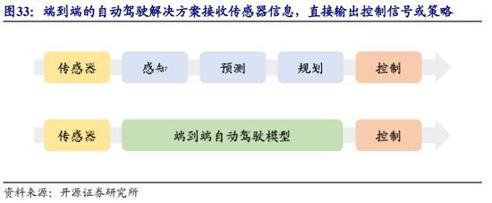 自动驾驶,又到黎明前?