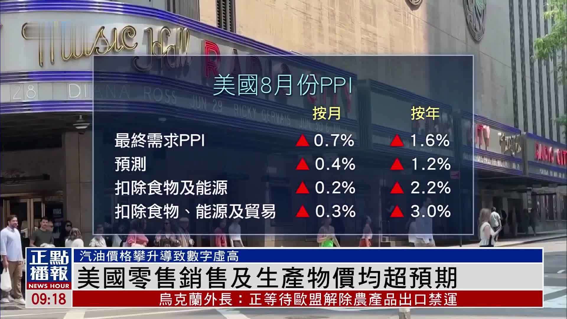 美国零售销售及生产物价均超预期