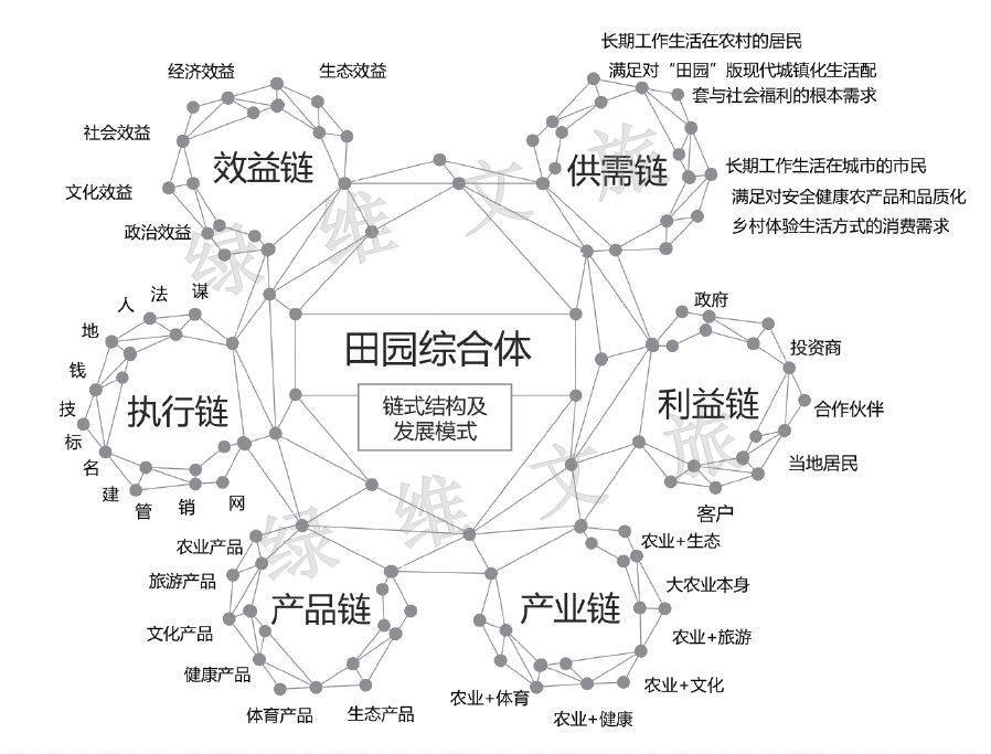 绿维文旅：农文旅融合发展的多种模式解析开云体育 开云平台(图3)