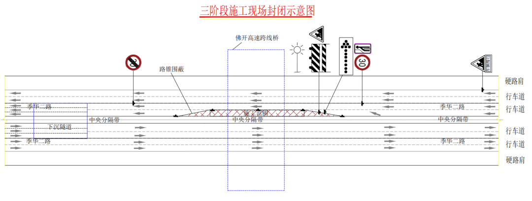 （三阶段夜间围蔽示意图）