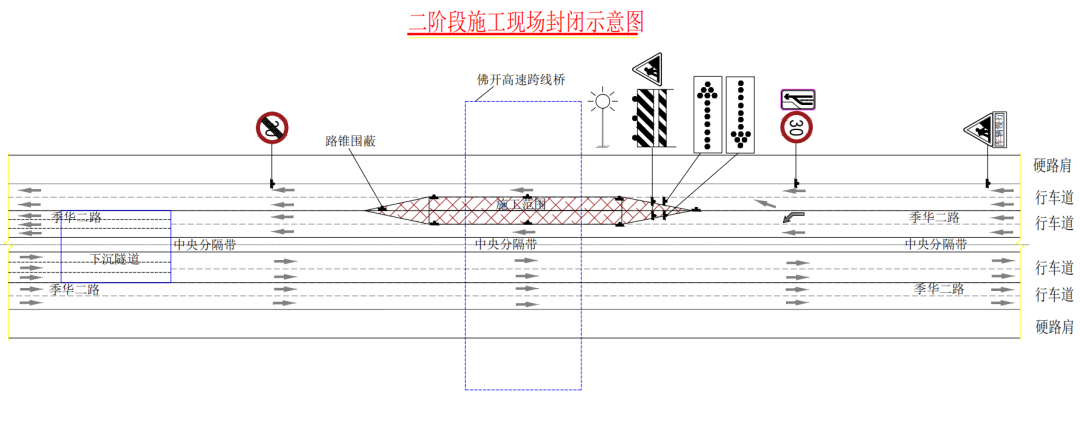 （二阶段夜间围蔽示意图）