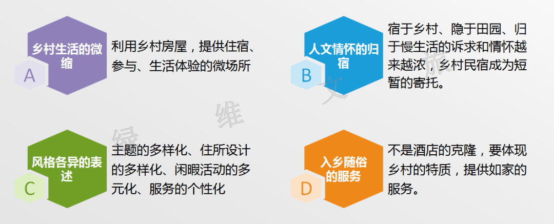 绿维文旅：农文旅融合发展的多种模式解析开云体育 开云平台(图15)