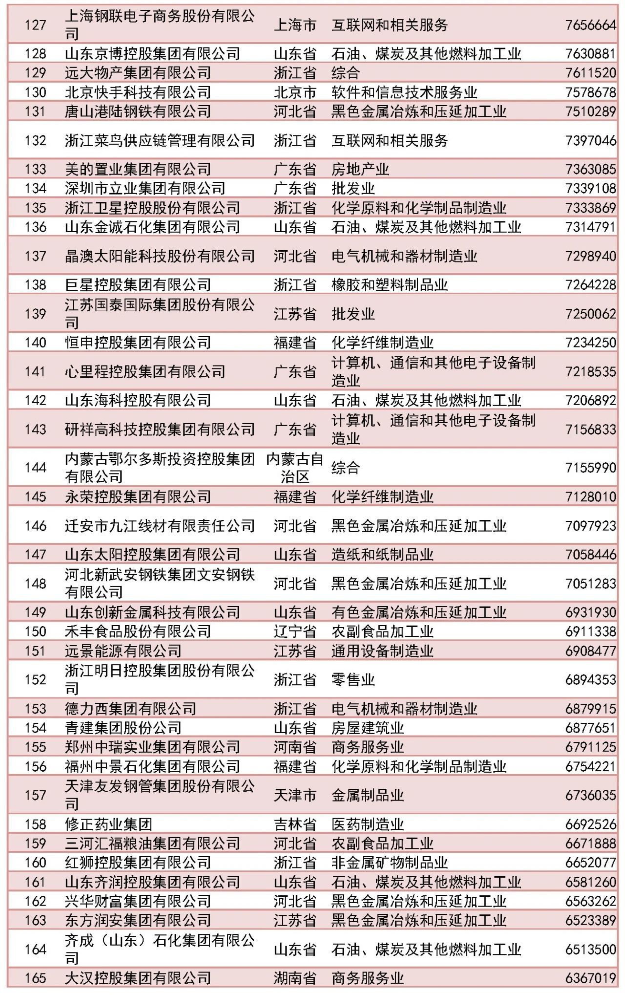 2023中国民营企业500强榜单揭晓，山西鹏飞集团跻身百强