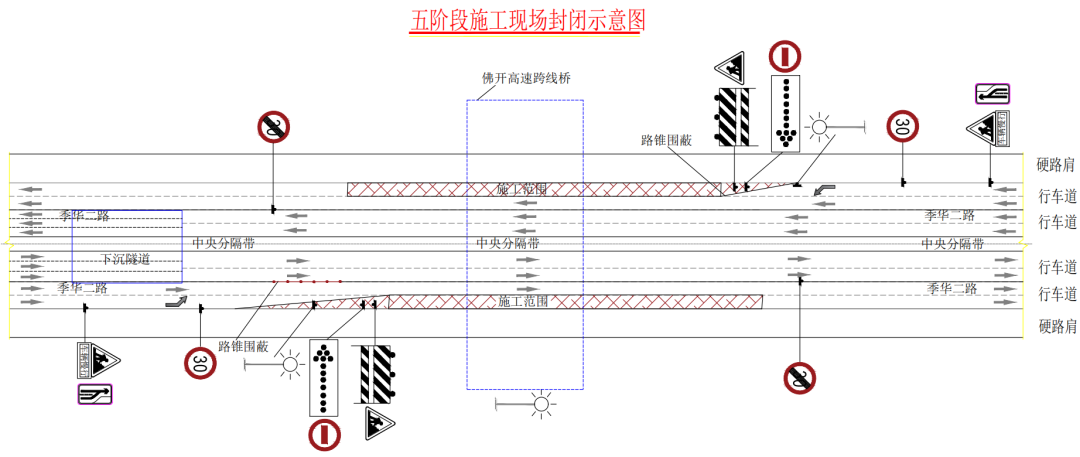 （五阶段夜间围蔽示意图）