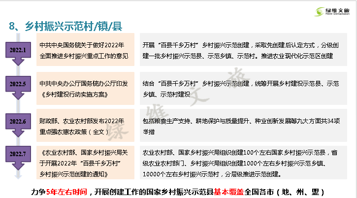 绿维文旅：农文旅融合发展的多种模式解析开云体育 开云平台(图9)