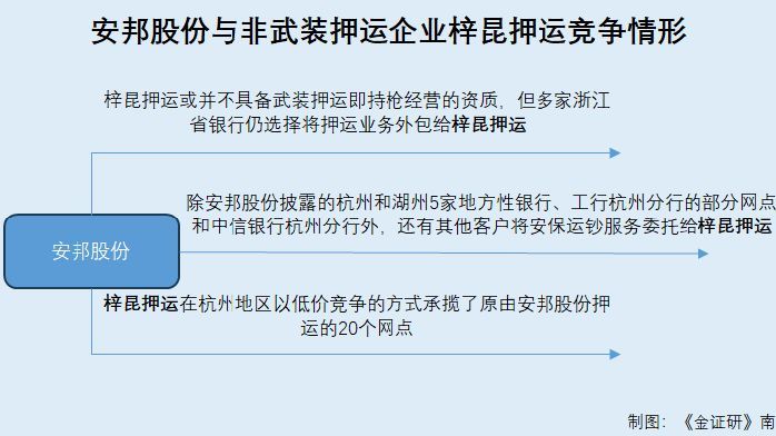 安邦股份:安保业务海外布局曾“折戟”境内业务或遭低价竞争_凤凰网