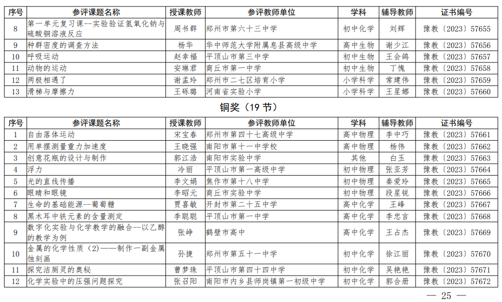 优质课评价表怎么填写 88FF821BA14DD8171B8642E11439A985067FEE8B_size321_w1004_h605.png