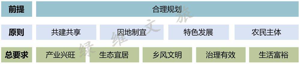 绿维文旅：农文旅融合发展的多种模式解析开云体育 开云平台(图10)