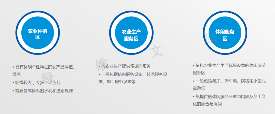 绿维文旅：农文旅融合发展的多种模式解析开云体育 开云平台(图8)