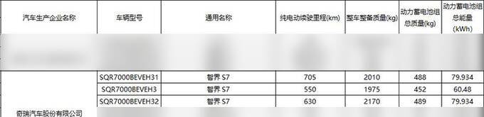 华为智界S7配置曝光续航705km 或9月25日开订-图5