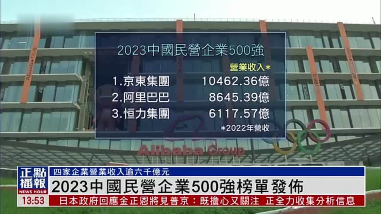 2023中国民营企业500强榜单发布