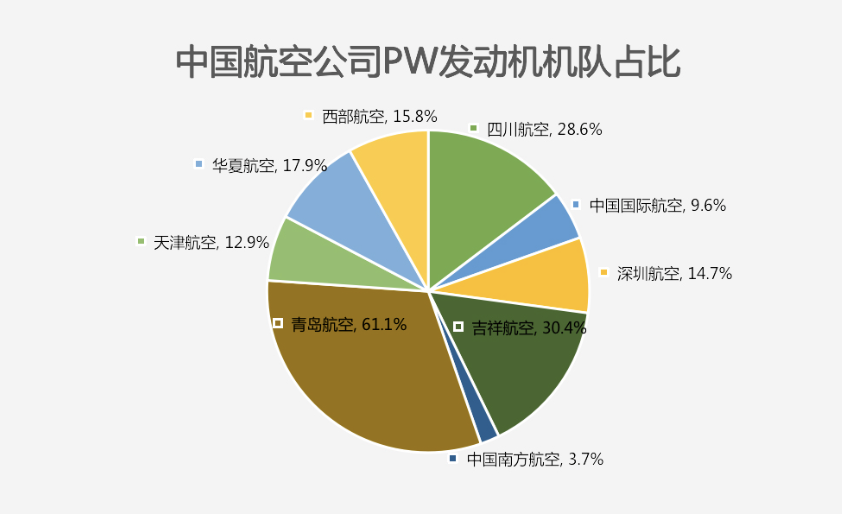 来源：航班管家