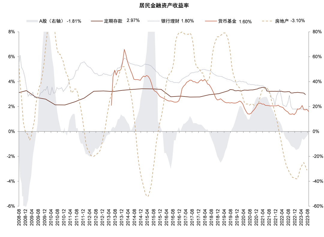 資料來源：Wind，中金公司研究部