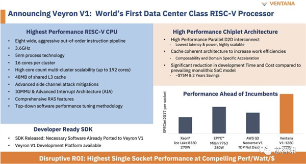 进务器！RISC-V能否与x86一战？