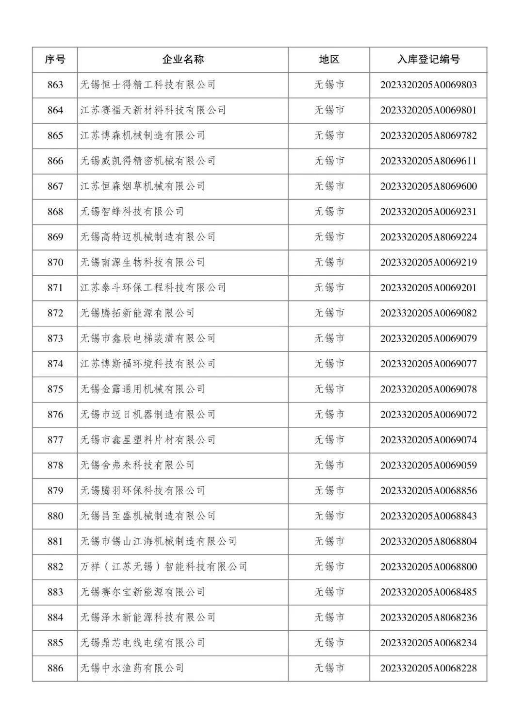 无锡新增入库企业907家！累计总数8742家
