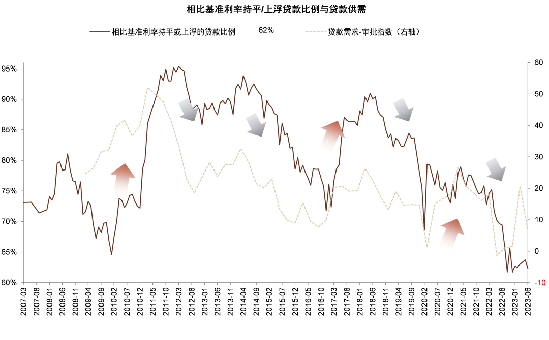 資料來源：Wind，中金公司研究部