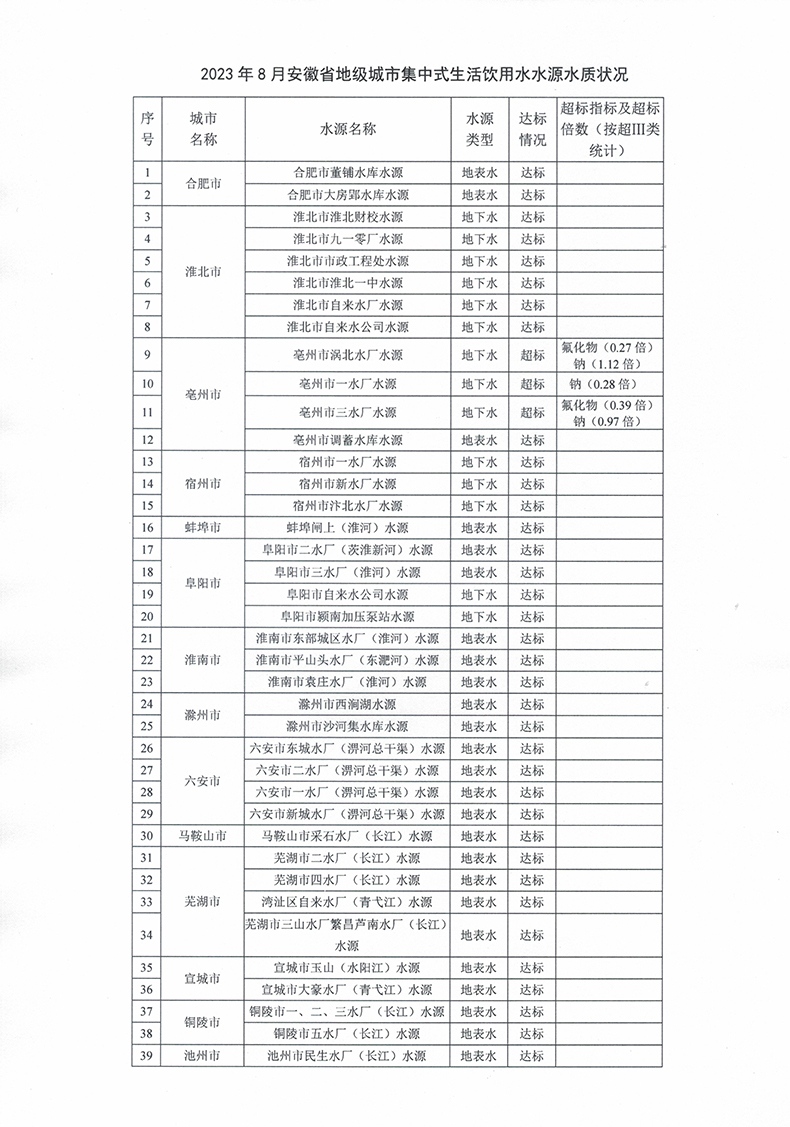 ����ʡ�ؼ����м���ʽ��������ˮˮԴˮ��״�� ��2023��8�£�2.jpg