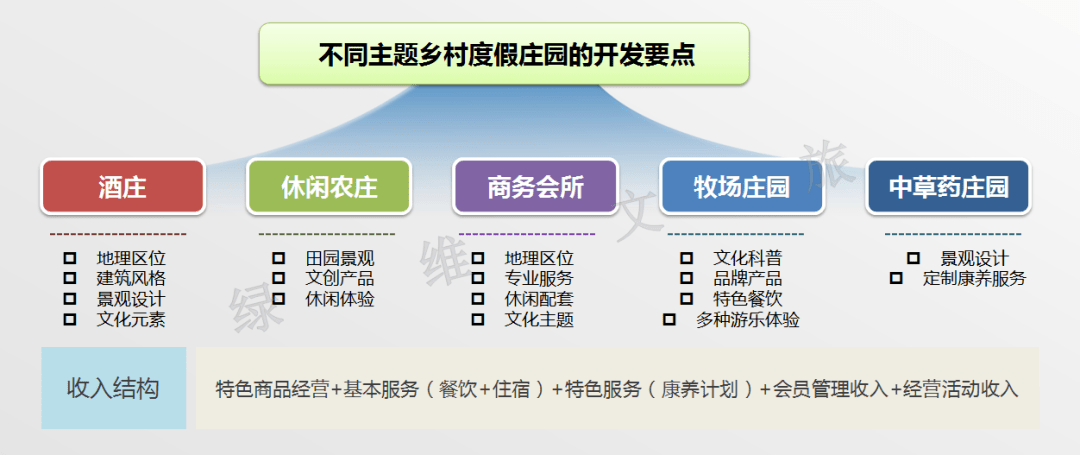 绿维文旅：农文旅融合发展的多种模式解析开云体育 开云平台(图13)