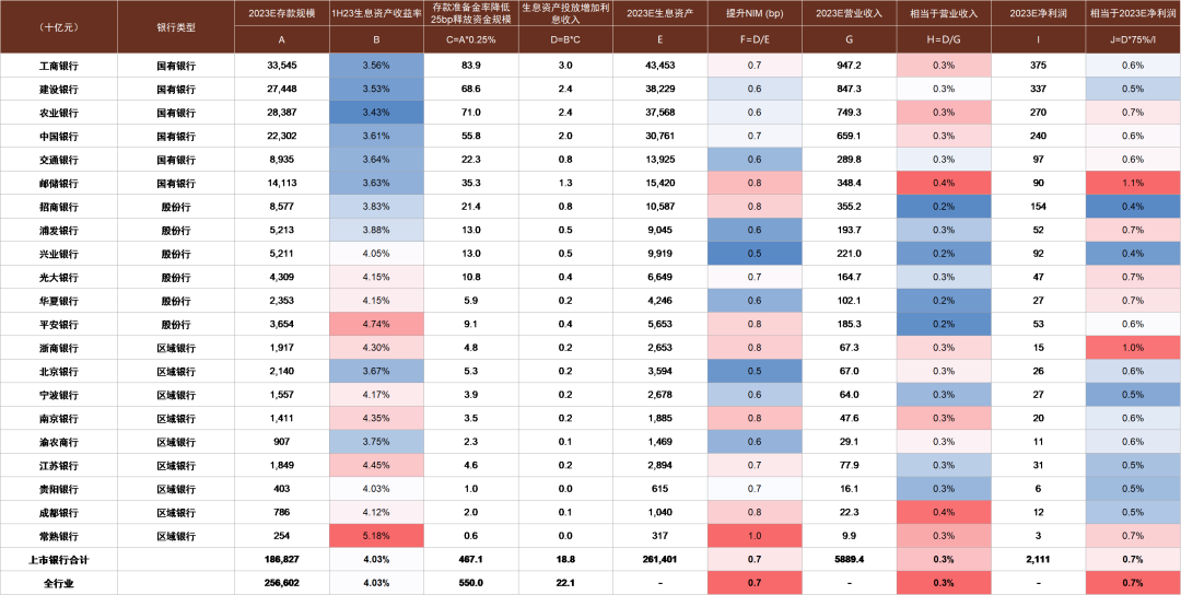 资料来源：Wind，中金公司研究部