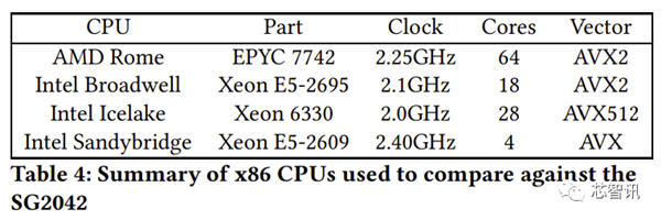 進務器！RISC-V能否與x86一戰(zhàn)？