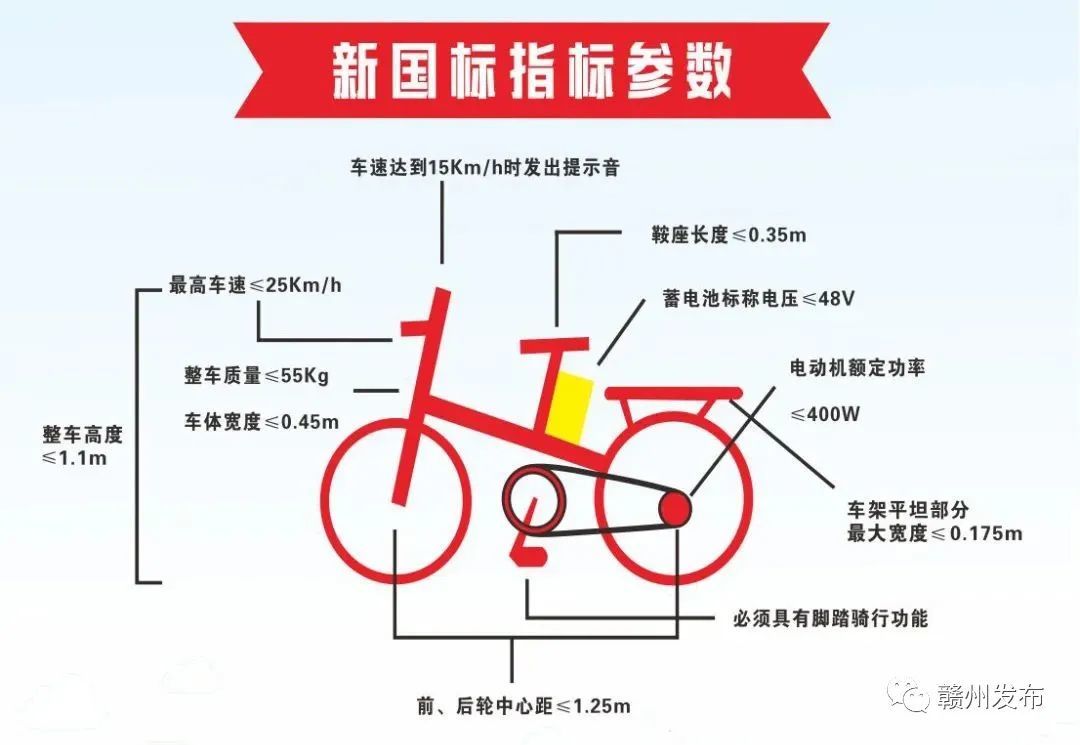 赣州超标电动车过渡期延长?交警回应:假消息!别信