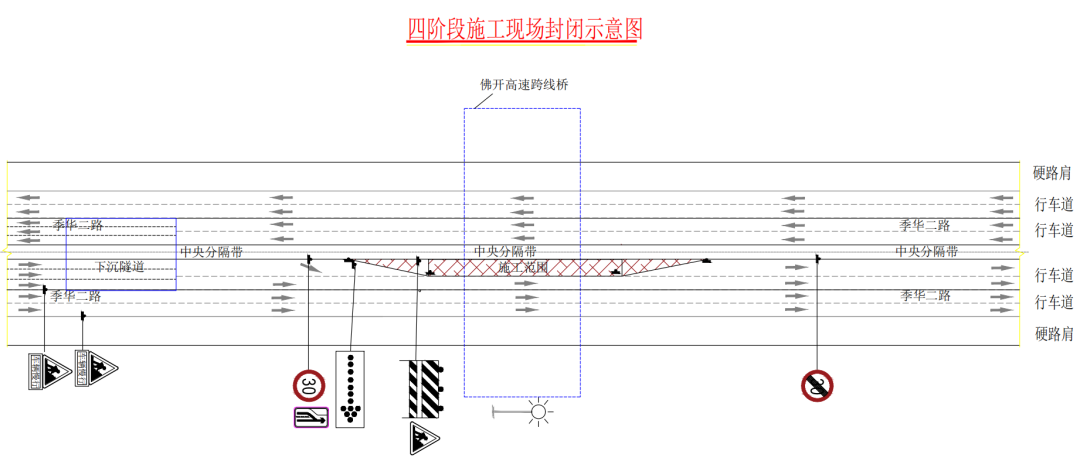 （四阶段夜间围蔽示意图）