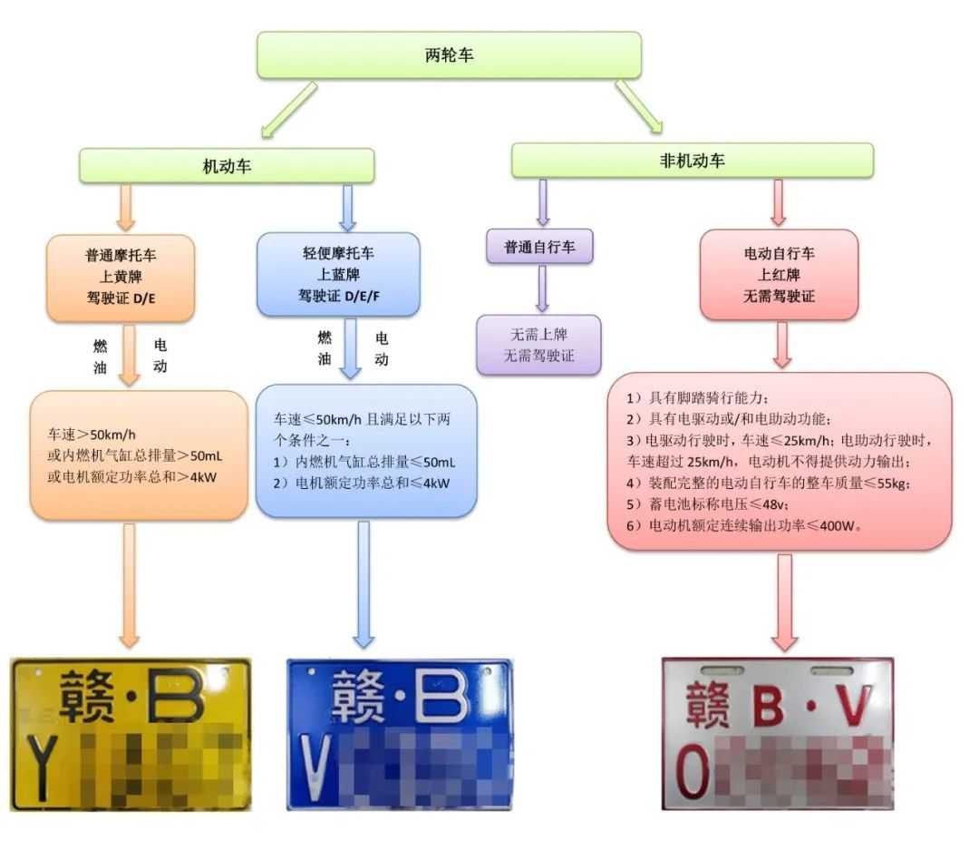 赣州超标电动车过渡期延长?交警回应:假消息!别信