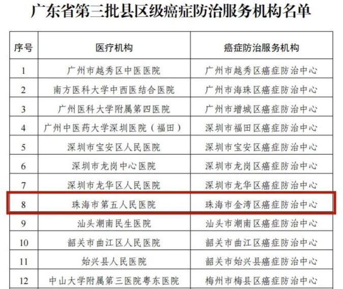 省第三批县区级癌症防治中心确定 珠海市第五人民医院位列其中