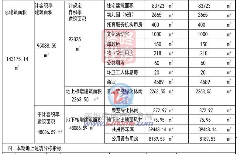 983套室第，蛇口赤湾山海丹华府计划颁布！周边房价近10万/平