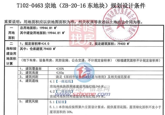 建面7.94万平，前海妈湾挂牌一宗仓储用地！10月19日出让