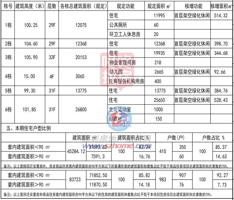 983套室第，蛇口赤湾山海丹华府计划颁布！周边房价近10万/平