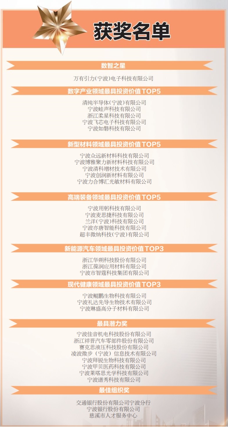2023“宁波最具投资价值企业”揭晓