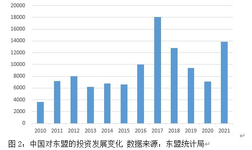 政能亮丨重信守诺，推动中国东盟更深层开放合作