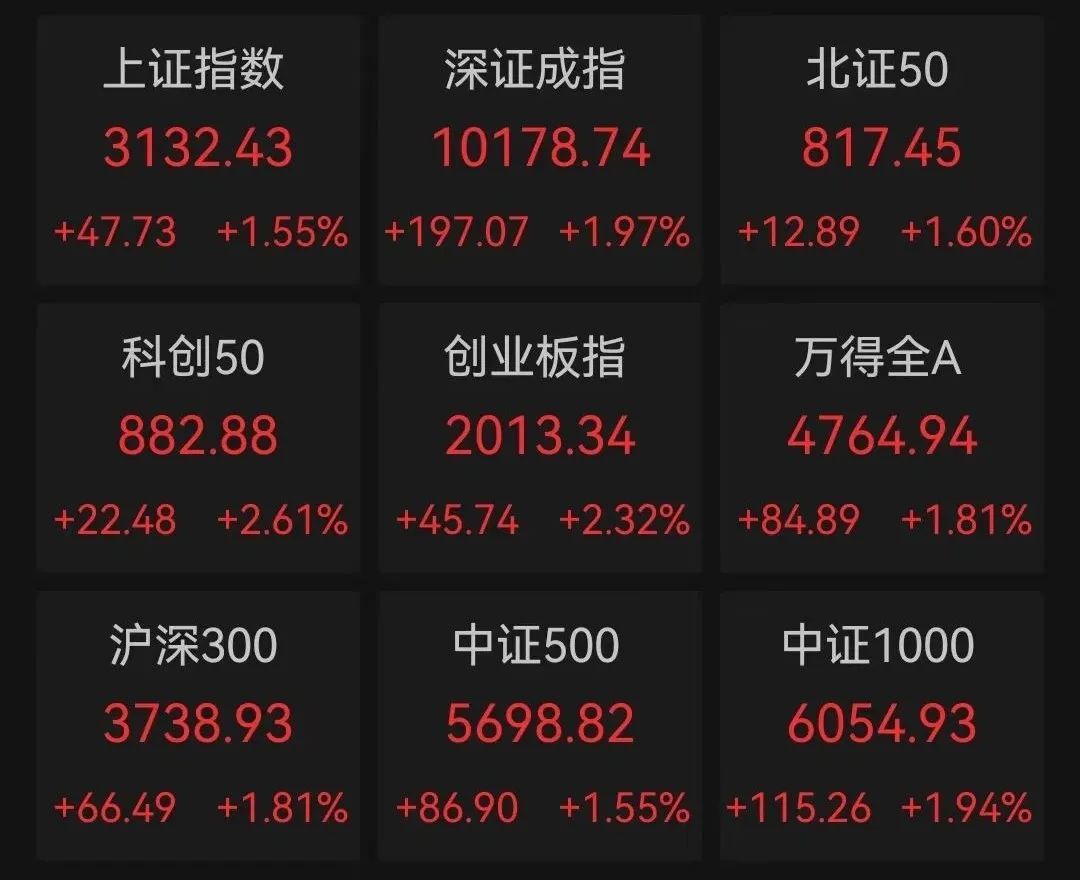 涨爆了！A股今天大爆发_凤凰网