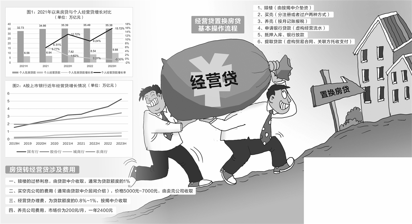 谋划贷“涉房”查询拜访：多方长处绑缚下的合谋