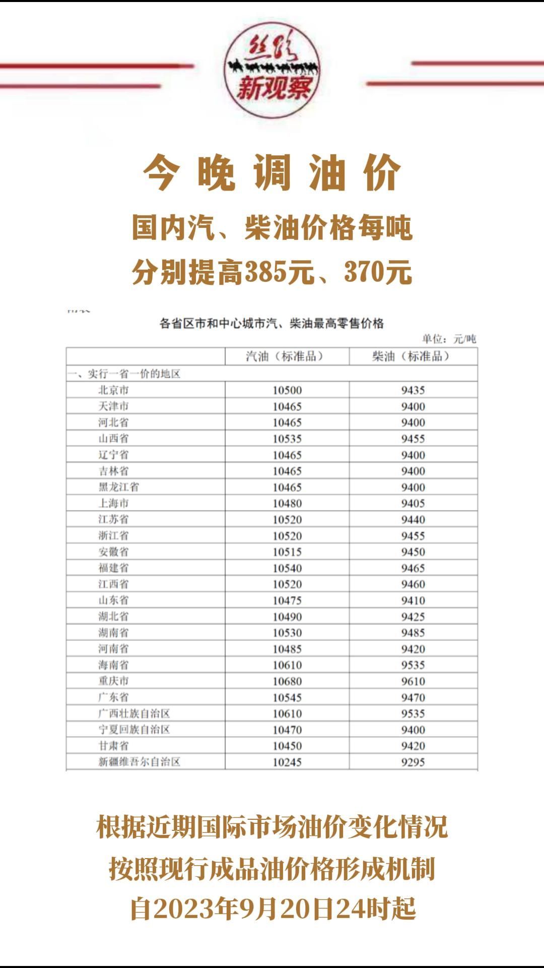 今晚调油价！国内汽、柴油价格每吨分别提高385元、370元  #油价