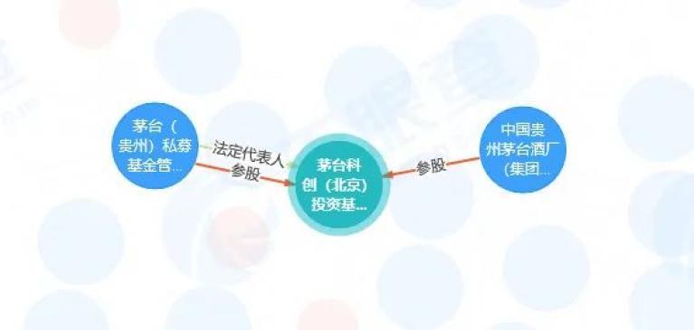 “酱香”创投来了！茅台又一大动作