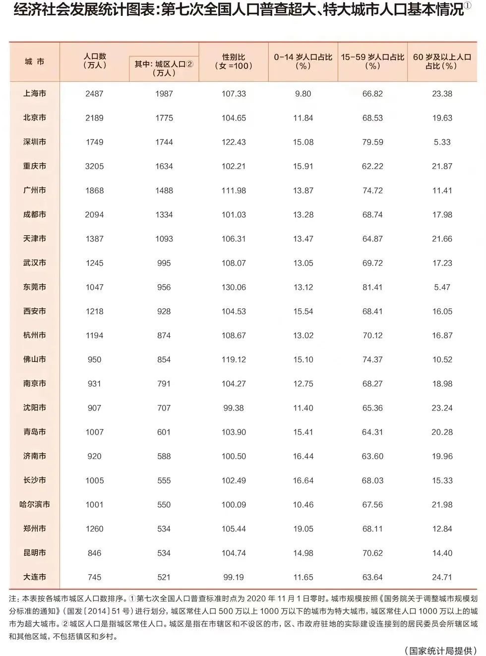 中国又一特大城市诞生，意味着什么？