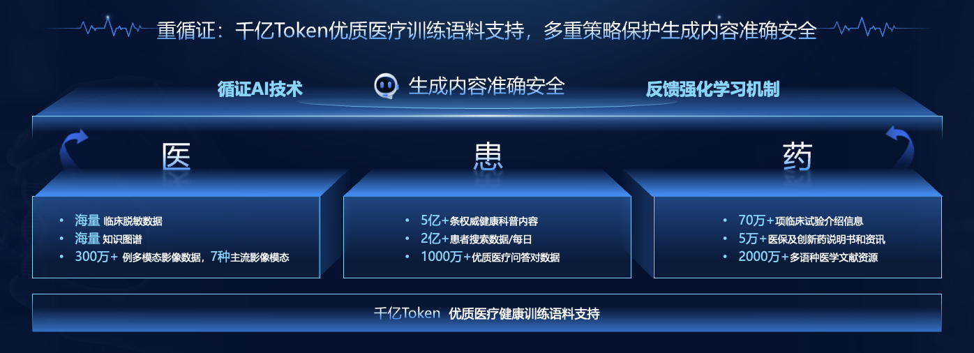 行业首次!百度灵医大模型面向大健康全产业开放测试