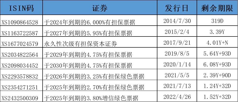 遥洋“突袭”境外债 全数39.2亿美元暂停支付钻营重组