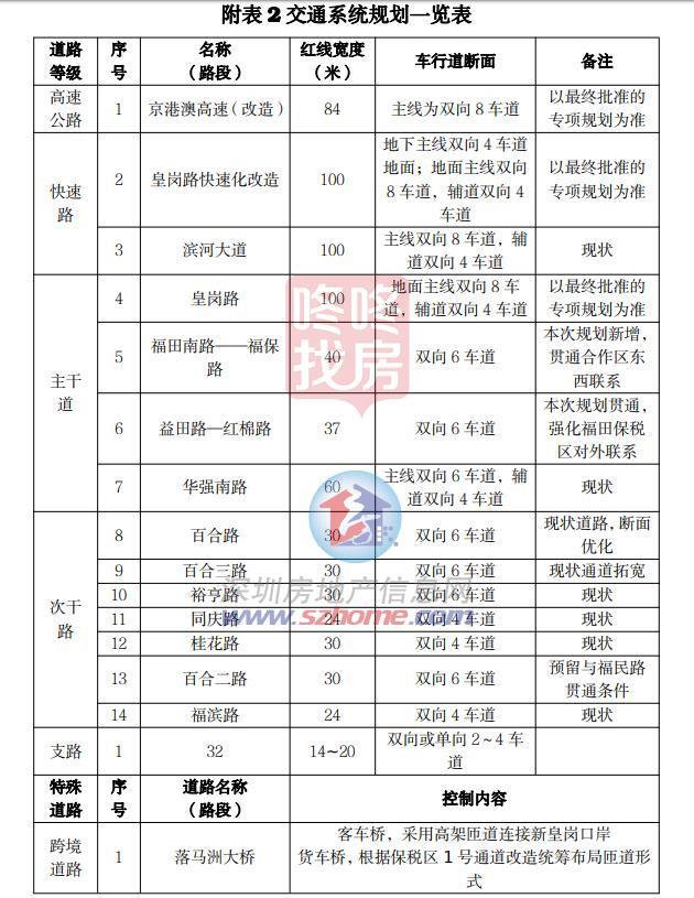 打造年夜湾区国际科创中间首要顶点！河套深圳园区图则草案公示