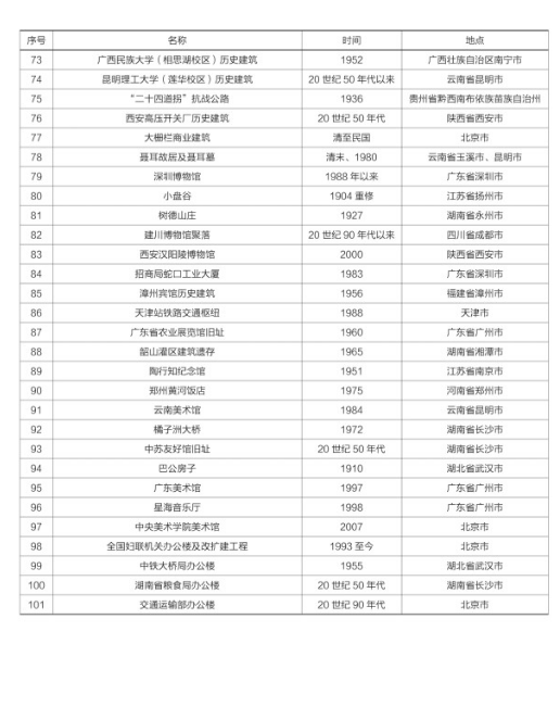 长沙新增六处“中国20世纪建筑遗产”