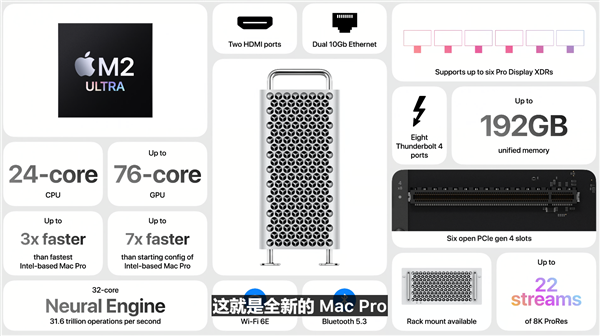 強無敵M2 Ultra加持！蘋果官翻Mac Pro 2023款上架：優惠近萬元