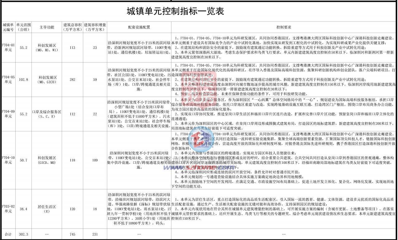 打造年夜湾区国际科创中间首要顶点！河套深圳园区图则草案公示