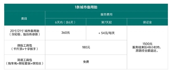理想汽车推出“进疆轮胎服务”:便捷租用AT胎、雪地胎等 360元/6天起