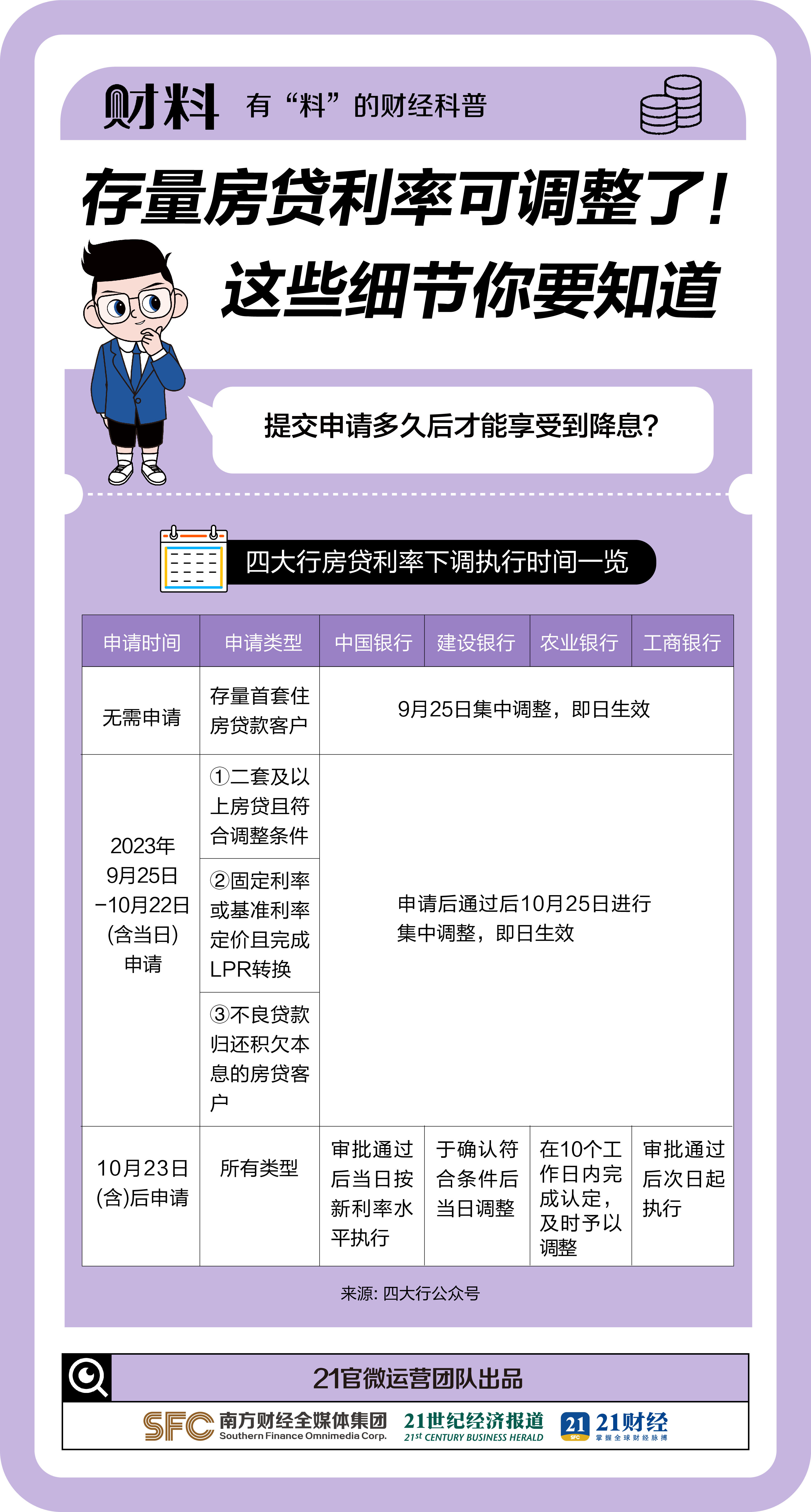 存量房贷利率可调整了！这些细节你要知道凤凰网甘肃_凤凰网