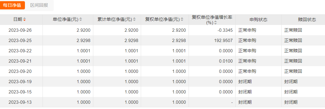 来源：Choice数据