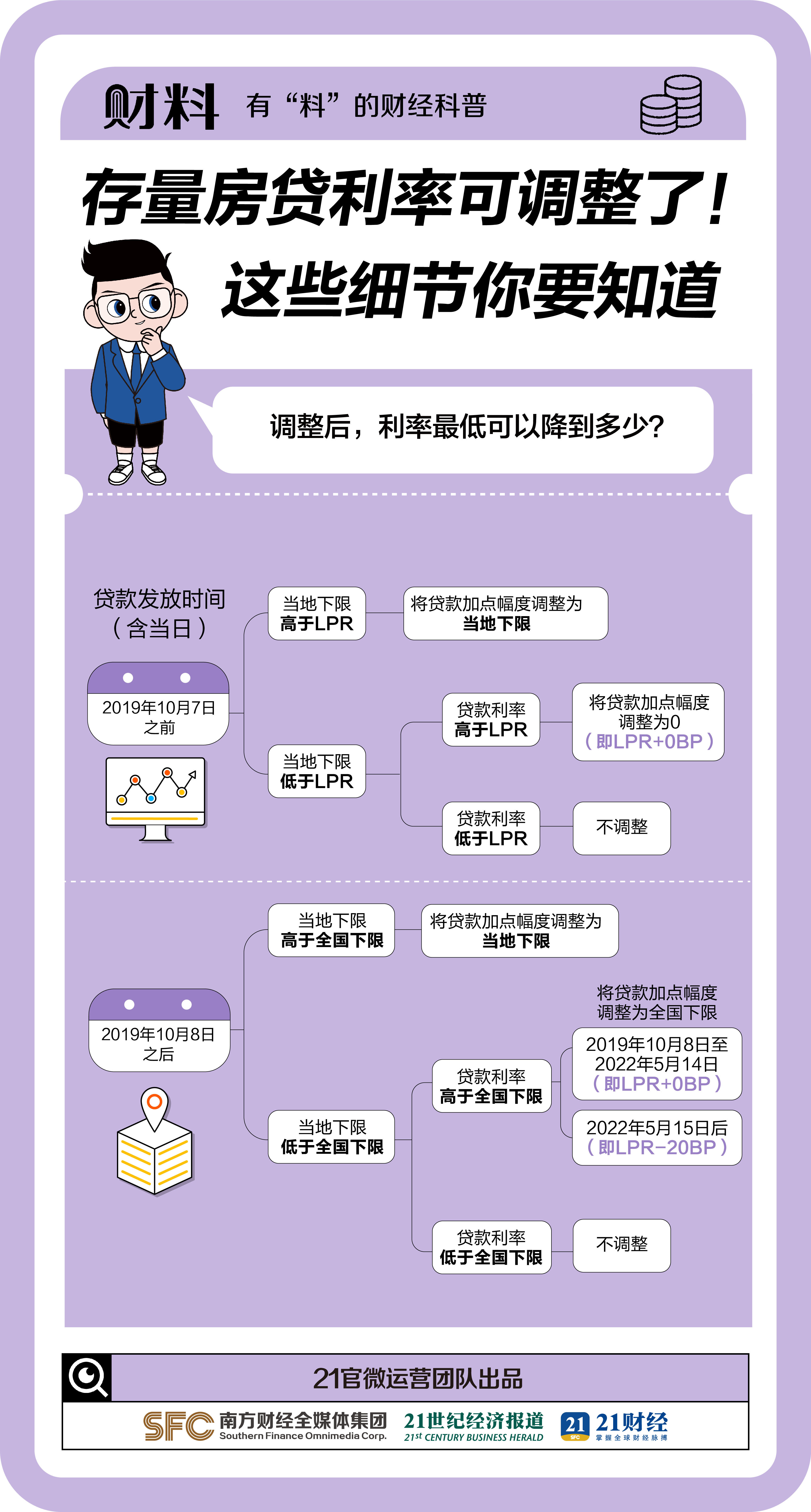 存量房贷利率可调整了!这些细节你要知道凤凰网甘肃_凤凰网